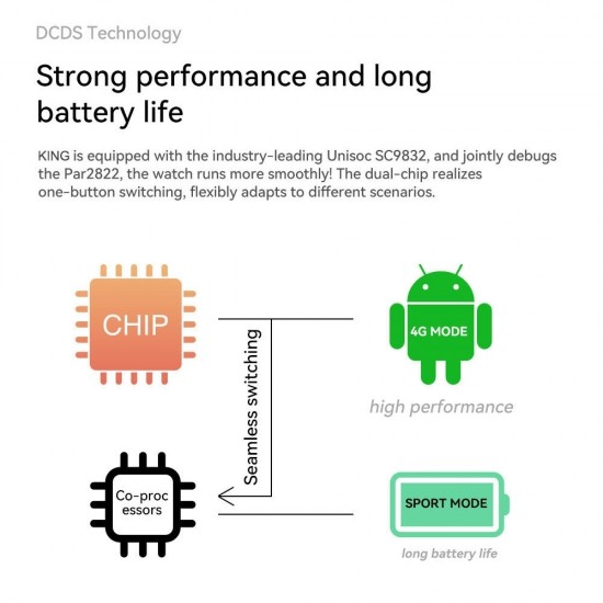 Z10 Android 9.0 Akıllı Saat Telefon - 1.75 inch Ekran, 4GB RAM + 128GB ROM, Su Geçirmez